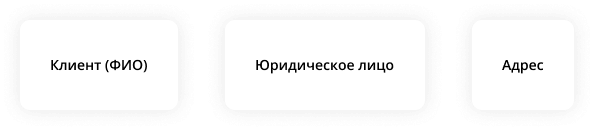 Клиент(ФИО) → Юридическое лицо → Адрес